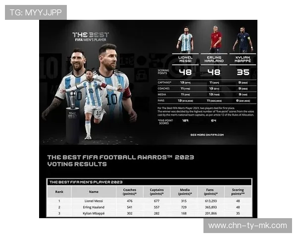 梅西第八次当选世界足球先生 创下历史新纪录